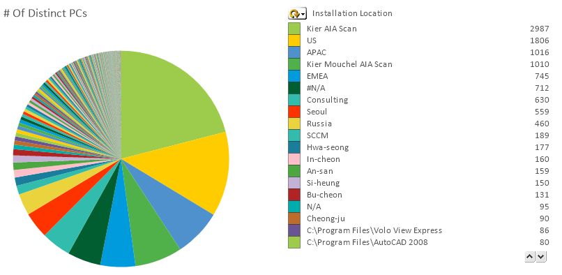 Pie Chart with Install Loc.PNG